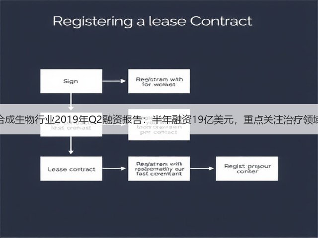 合成生物行业2019年Q2融资报告:半年融资19亿美元,重点关注治疗领域(图1) 合成生物行业2019年Q2融资报告:半年融资19亿美元,重点关注治疗领域(图1)