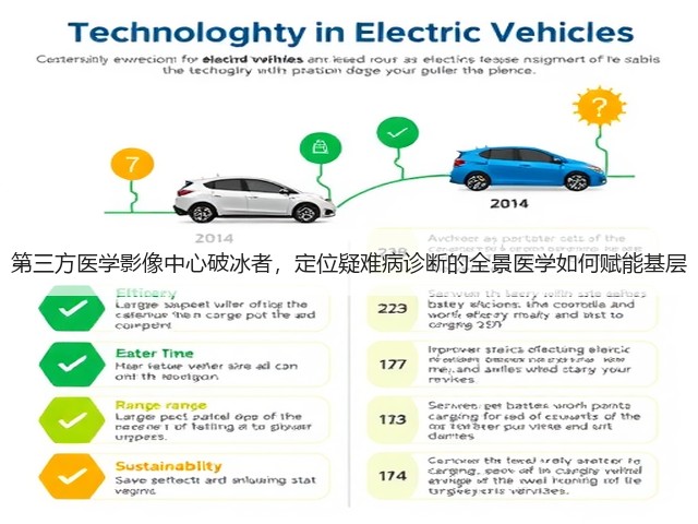 第三方医学影像中心破冰者,定位疑难病诊断的全景医学如何赋能基层(图2) 第三方医学影像中心破冰者,定位疑难病诊断的全景医学如何赋能基层(图2)