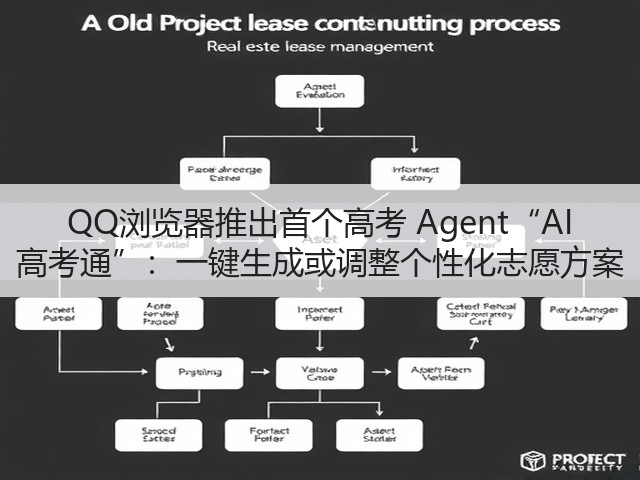 QQ浏览器推出首个高考 Agent“AI 高考通”:一键生成或调整个性化志愿方案(图3) QQ浏览器推出首个高考 Agent“AI 高考通”:一键生成或调整个性化志愿方案(图3)