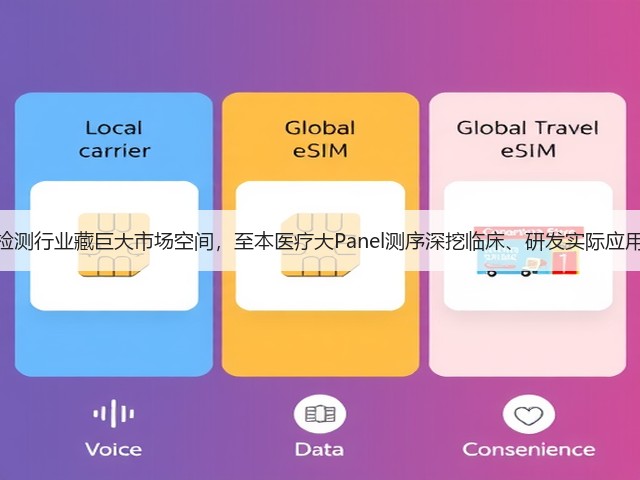 基因检测行业藏巨大市场空间，至本医疗大Panel测序深挖临床、研发实际应用价值(图1)