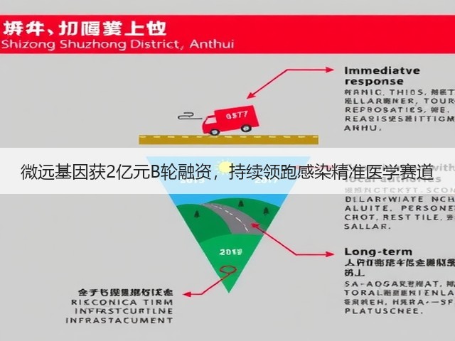 微远基因获2亿元B轮融资,持续领跑感染精准医学赛道(图2) 微远基因获2亿元B轮融资,持续领跑感染精准医学赛道(图2)