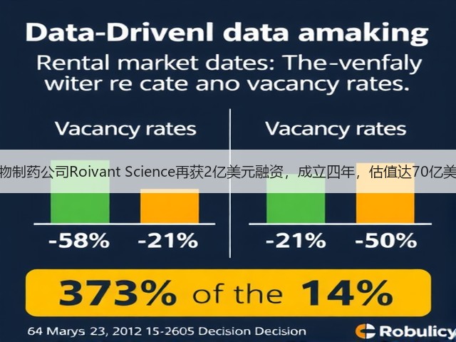 生物制药公司Roivant Science再获2亿美元融资，成立四年，估值达70亿美元(图1)