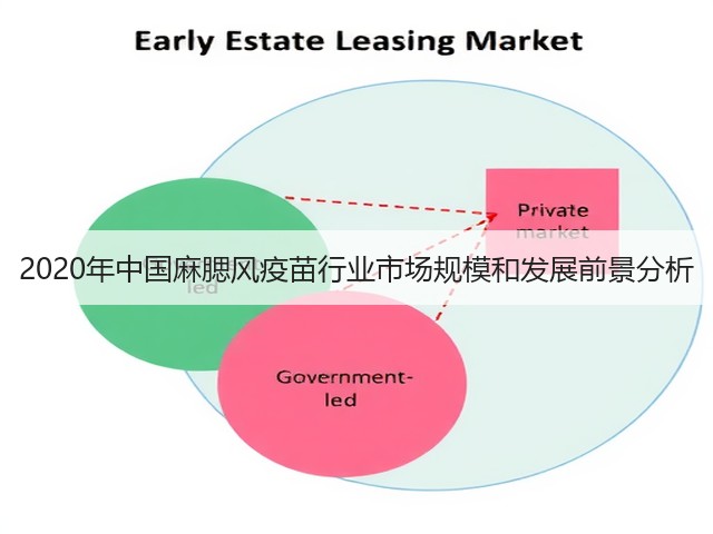 2020年中国麻腮风疫苗行业市场规模和发展前景分析(图1) 2020年中国麻腮风疫苗行业市场规模和发展前景分析(图1)