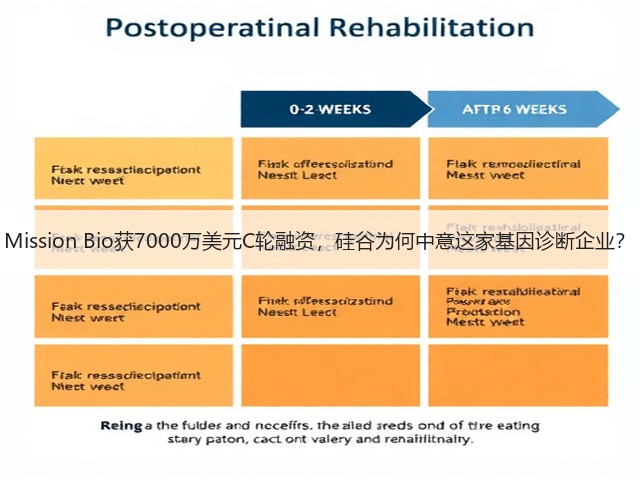 Mission Bio获7000万美元C轮融资,硅谷为何中意这家基因诊断企业?(图3) Mission Bio获7000万美元C轮融资,硅谷为何中意这家基因诊断企业?(图3)
