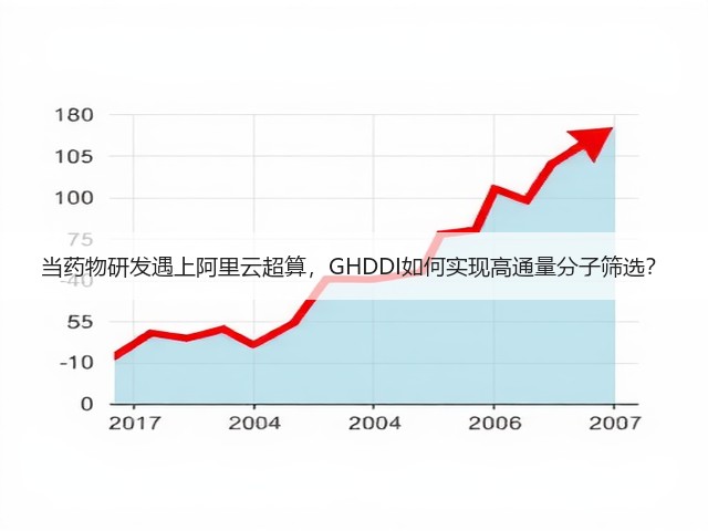 当药物研发遇上阿里云超算,GHDDI如何实现高通量分子筛选?(图2) 当药物研发遇上阿里云超算,GHDDI如何实现高通量分子筛选?(图2)