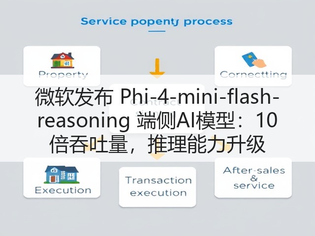 微软发布 Phi-4-mini-flash-reasoning 端侧AI模型:10 倍吞吐量,推理能力升级(图3) 微软发布 Phi-4-mini-flash-reasoning 端侧AI模型:10 倍吞吐量,推理能力升级(图3)