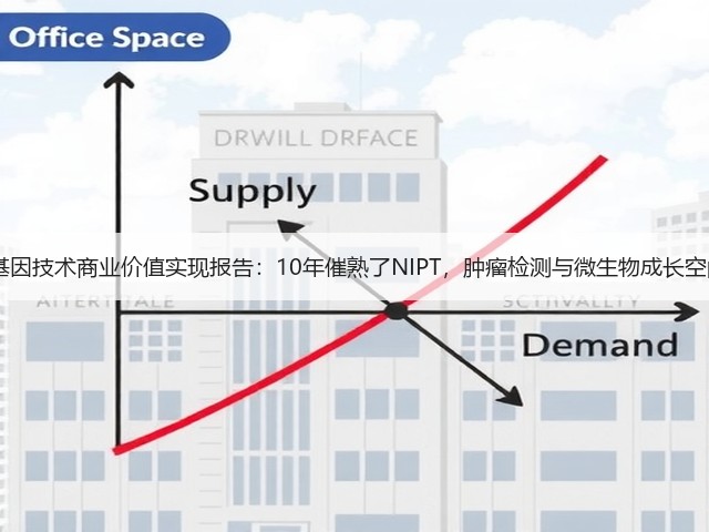 2018基因技术商业价值实现报告:10年催熟了NIPT,肿瘤检测与微生物成长空间巨大(图2) 2018基因技术商业价值实现报告:10年催熟了NIPT,肿瘤检测与微生物成长空间巨大(图2)