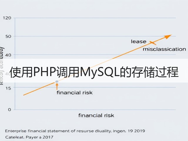 使用PHP调用MySQL的存储过程(图2)