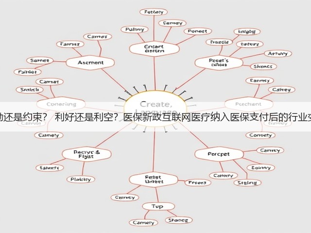 鼓励还是约束? 利好还是利空?医保新政互联网医疗纳入医保支付后的行业变化(图3) 鼓励还是约束? 利好还是利空?医保新政互联网医疗纳入医保支付后的行业变化(图3)