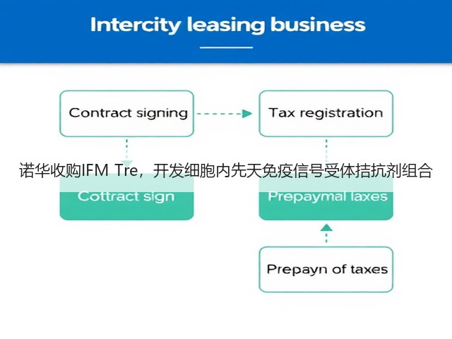 诺华收购IFM Tre，开发细胞内先天免疫信号受体拮抗剂组合(图3)