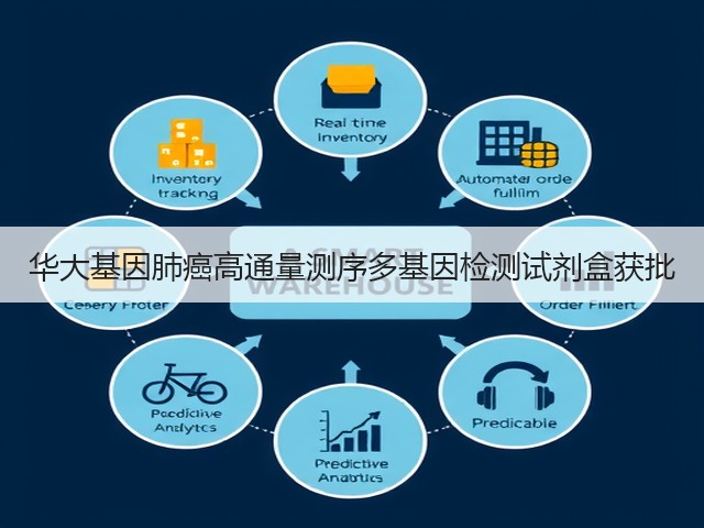 华大基因肺癌高通量测序多基因检测试剂盒获批(图3) 华大基因肺癌高通量测序多基因检测试剂盒获批(图3)