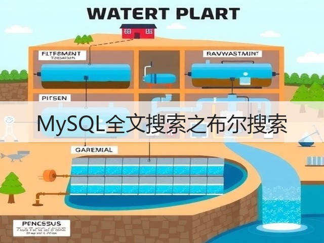 MySQL全文搜索之布尔搜索(图1) MySQL全文搜索之布尔搜索(图1)