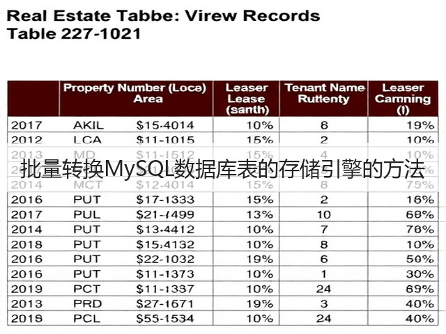 批量转换MySQL数据库表的存储引擎的方法(图3)
