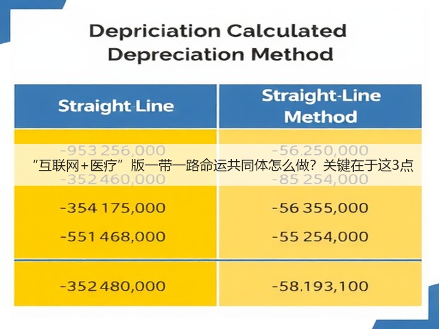 “互联网+医疗”版一带一路命运共同体怎么做?关键在于这3点(图3) “互联网+医疗”版一带一路命运共同体怎么做?关键在于这3点(图3)