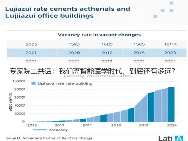 专家院士共话:我们离智能医学时代,到底还有多远?(图3) 专家院士共话:我们离智能医学时代,到底还有多远?(图3)