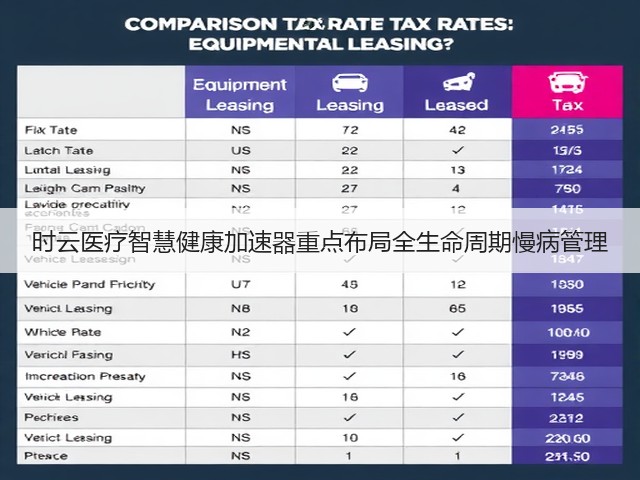 时云医疗智慧健康加速器重点布局全生命周期慢病管理(图3) 时云医疗智慧健康加速器重点布局全生命周期慢病管理(图3)