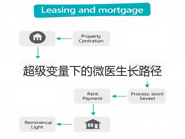 超级变量下的微医生长路径(图2) 超级变量下的微医生长路径(图2)