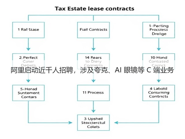 阿里启动近千人招聘,涉及夸克、AI 眼镜等 C 端业务(图2) 阿里启动近千人招聘,涉及夸克、AI 眼镜等 C 端业务(图2)