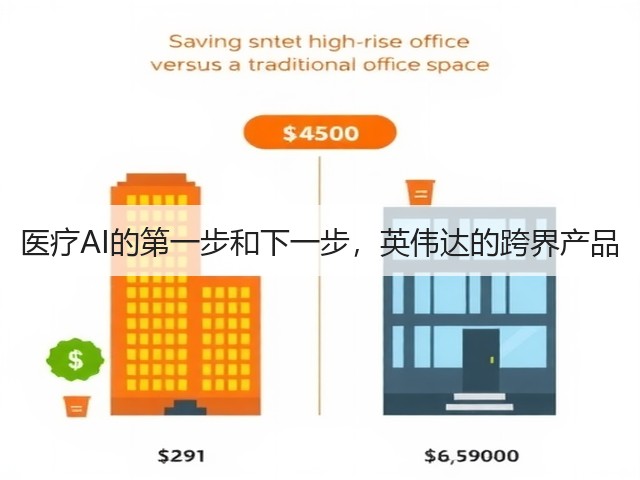 医疗AI的第一步和下一步,英伟达的跨界产品(图3) 医疗AI的第一步和下一步,英伟达的跨界产品(图3)