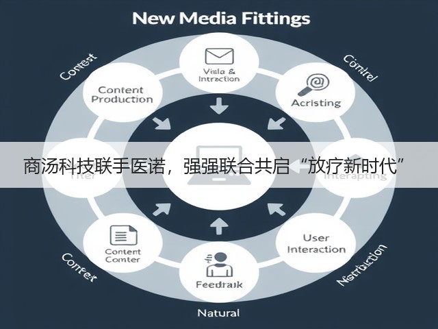 商汤科技联手医诺,强强联合共启“放疗新时代”(图2) 商汤科技联手医诺,强强联合共启“放疗新时代”(图2)