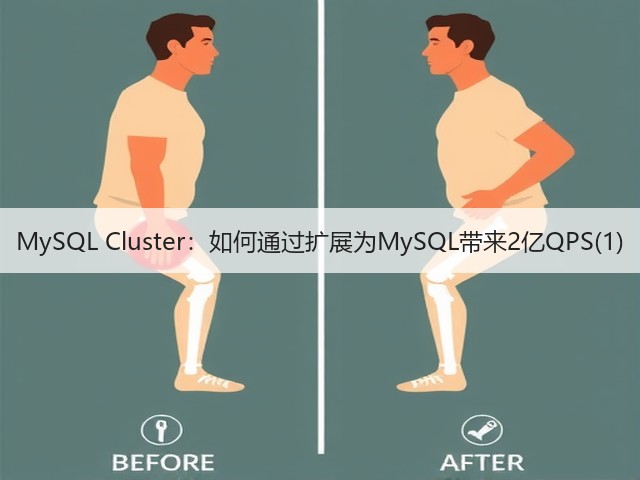 MySQL Cluster:如何通过扩展为MySQL带来2亿QPS(1)(图1) MySQL Cluster:如何通过扩展为MySQL带来2亿QPS(1)(图1)