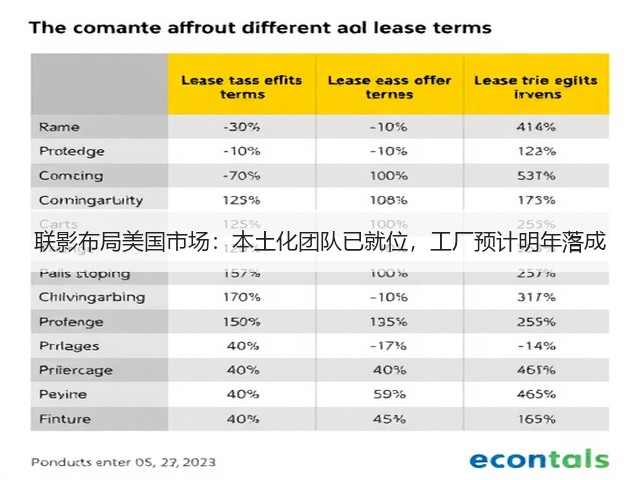 联影布局美国市场:本土化团队已就位,工厂预计明年落成(图1) 联影布局美国市场:本土化团队已就位,工厂预计明年落成(图1)