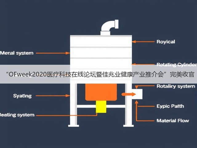 “OFweek2020医疗科技在线论坛暨佳兆业健康产业推介会”完美收官(图1) “OFweek2020医疗科技在线论坛暨佳兆业健康产业推介会”完美收官(图1)