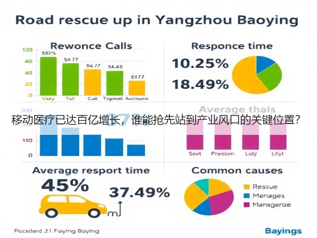 移动医疗已达百亿增长，谁能抢先站到产业风口的关键位置？(图3)