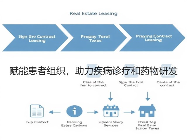 赋能患者组织，助力疾病诊疗和药物研发(图1)
