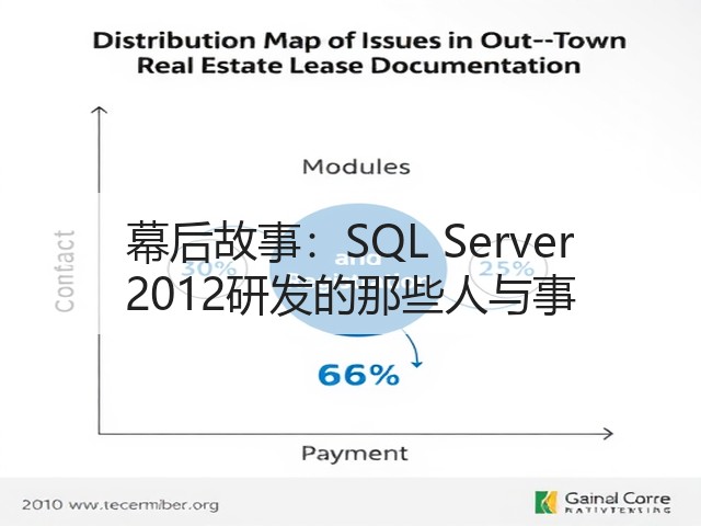 幕后故事:SQL Server 2012研发的那些人与事(图2) 幕后故事:SQL Server 2012研发的那些人与事(图2)