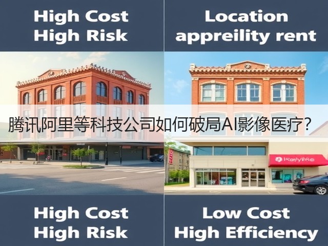 腾讯阿里等科技公司如何破局AI影像医疗？(图2)