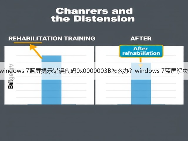 windows 7蓝屏提示错误代码0x0000003B怎么办?windows 7蓝屏解决(图3) windows 7蓝屏提示错误代码0x0000003B怎么办?windows 7蓝屏解决(图3)
