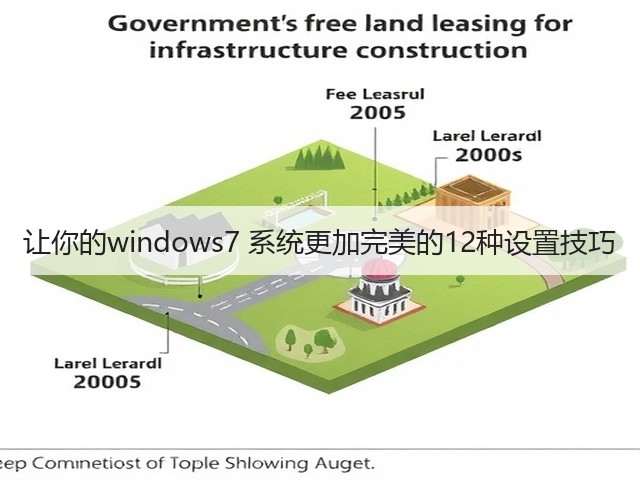 让你的windows7 系统更加完美的12种设置技巧(图1)