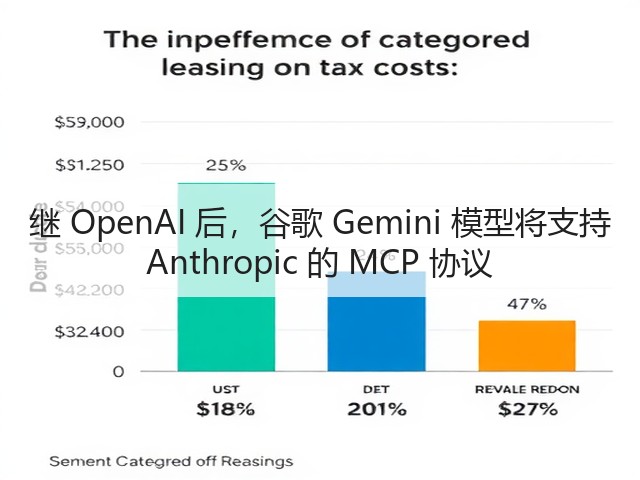 继 OpenAI 后,谷歌 Gemini 模型将支持 Anthropic 的 MCP 协议(图2) 继 OpenAI 后,谷歌 Gemini 模型将支持 Anthropic 的 MCP 协议(图2)