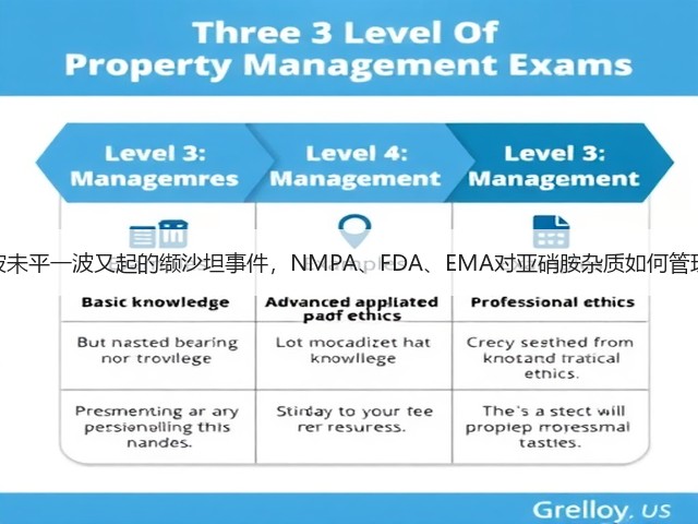 一波未平一波又起的缬沙坦事件,NMPA、FDA、EMA对亚硝胺杂质如何管理?(图2) 一波未平一波又起的缬沙坦事件,NMPA、FDA、EMA对亚硝胺杂质如何管理?(图2)