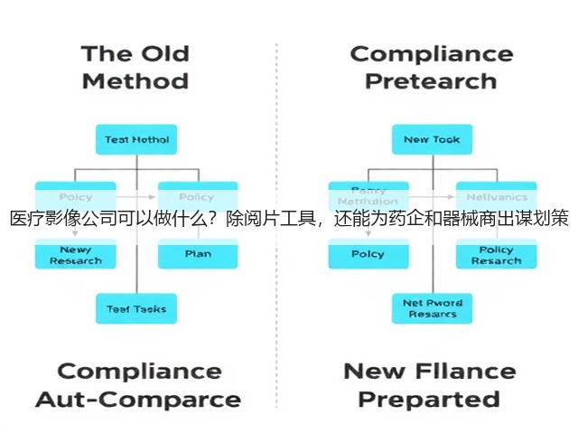 医疗影像公司可以做什么?除阅片工具,还能为药企和器械商出谋划策(图3) 医疗影像公司可以做什么?除阅片工具,还能为药企和器械商出谋划策(图3)