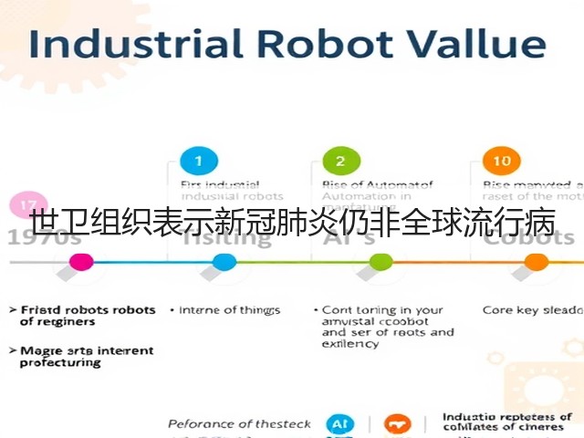 世卫组织表示新冠肺炎仍非全球流行病(图2) 世卫组织表示新冠肺炎仍非全球流行病(图2)