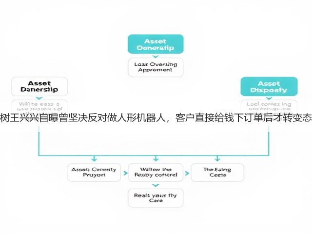 宇树王兴兴自曝曾坚决反对做人形机器人,客户直接给钱下订单后才转变态度(图2) 宇树王兴兴自曝曾坚决反对做人形机器人,客户直接给钱下订单后才转变态度(图2)