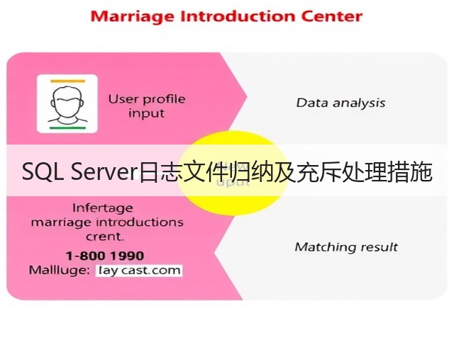 SQL Server日志文件归纳及充斥处理措施(图3)