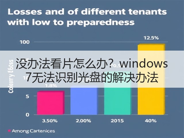 没办法看片怎么办?windows 7无法识别光盘的解决办法(图2) 没办法看片怎么办?windows 7无法识别光盘的解决办法(图2)