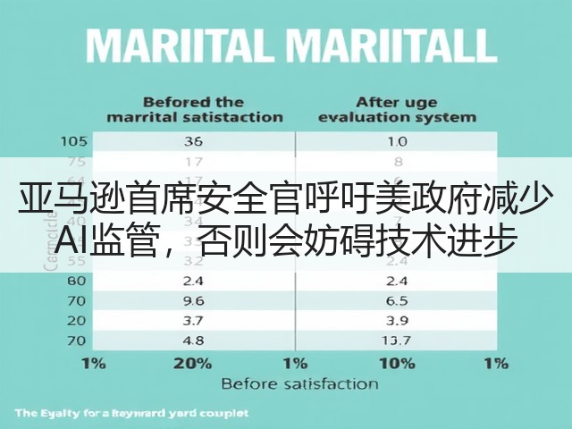 亚马逊首席安全官呼吁美政府减少 AI监管，否则会妨碍技术进步(图1)