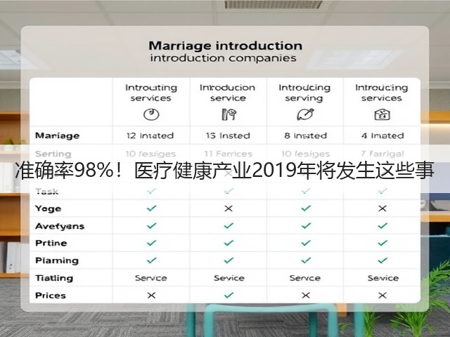 准确率98%!医疗健康产业2019年将发生这些事(图2) 准确率98%!医疗健康产业2019年将发生这些事(图2)