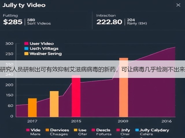 研究人员研制出可有效抑制艾滋病病毒的新药,可让病毒几乎检测不出来(图3) 研究人员研制出可有效抑制艾滋病病毒的新药,可让病毒几乎检测不出来(图3)
