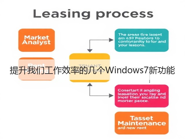 提升我们工作效率的几个Windows7新功能(图2) 提升我们工作效率的几个Windows7新功能(图2)