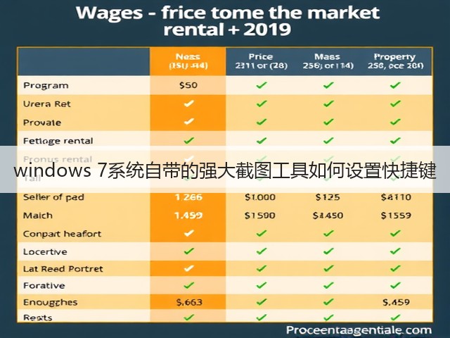 windows 7系统自带的强大截图工具如何设置快捷键(图2) windows 7系统自带的强大截图工具如何设置快捷键(图2)