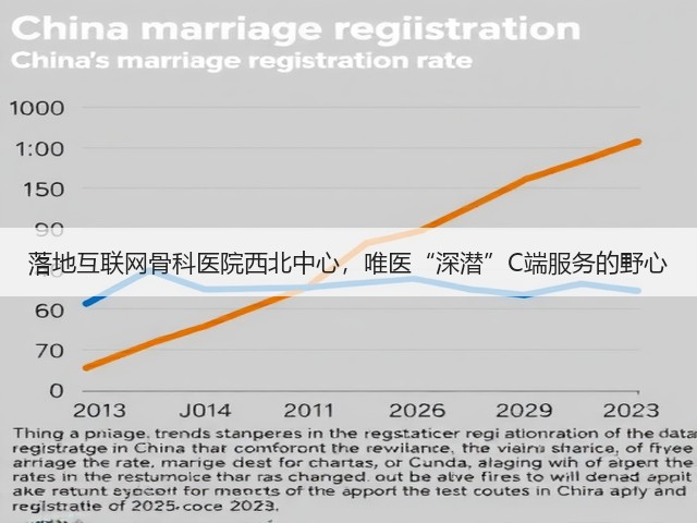 落地互联网骨科医院西北中心，唯医“深潜”C端服务的野心(图2)