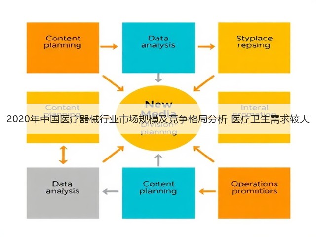 2020年中国医疗器械行业市场规模及竞争格局分析 医疗卫生需求较大(图2) 2020年中国医疗器械行业市场规模及竞争格局分析 医疗卫生需求较大(图2)