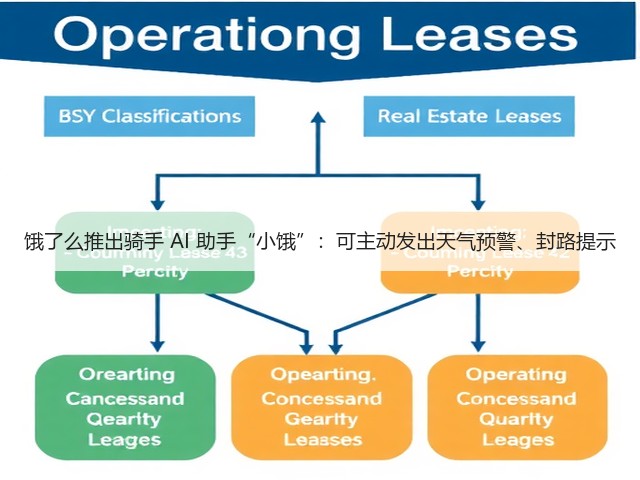 饿了么推出骑手 AI 助手“小饿”:可主动发出天气预警、封路提示(图3) 饿了么推出骑手 AI 助手“小饿”:可主动发出天气预警、封路提示(图3)