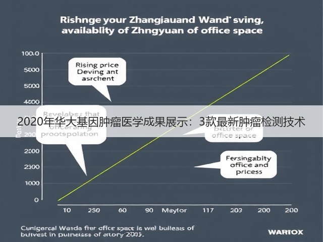 2020年华大基因肿瘤医学成果展示:3款最新肿瘤检测技术(图2) 2020年华大基因肿瘤医学成果展示:3款最新肿瘤检测技术(图2)