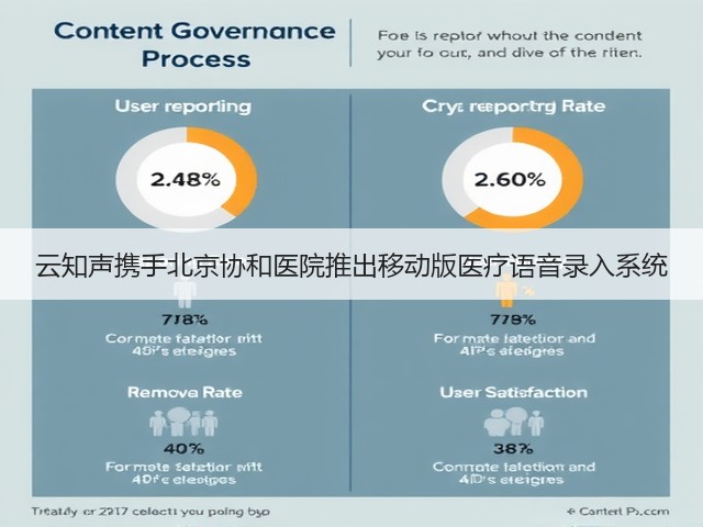 云知声携手北京协和医院推出移动版医疗语音录入系统(图1) 云知声携手北京协和医院推出移动版医疗语音录入系统(图1)